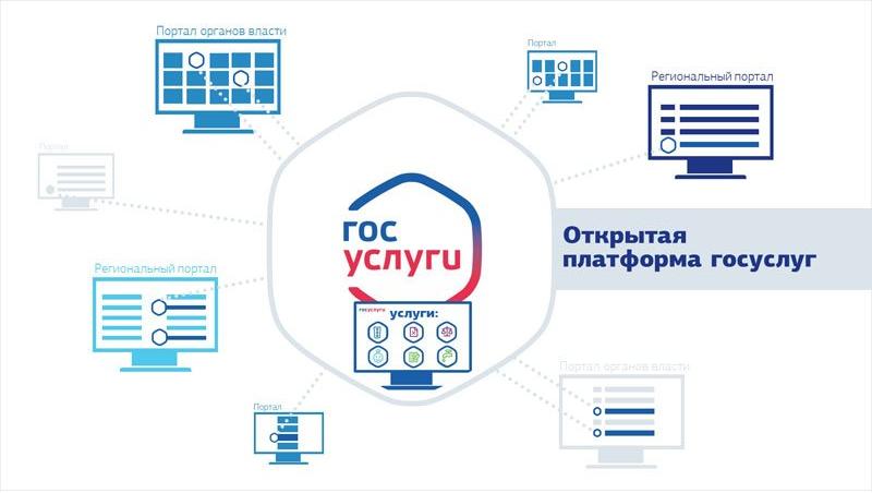 Отдел по вопросам миграции Отдела полиции «Тракторозаводский» УМВД России по г. Челябинску предлагают российским и иностранным гражданам заранее спланировать время посещения ведомства.